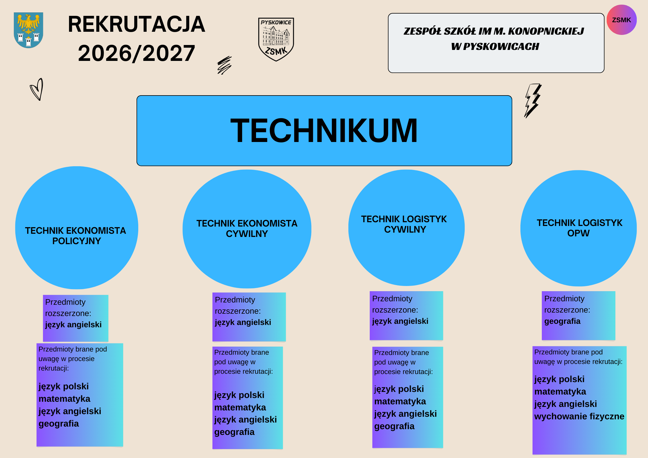 profile technikum