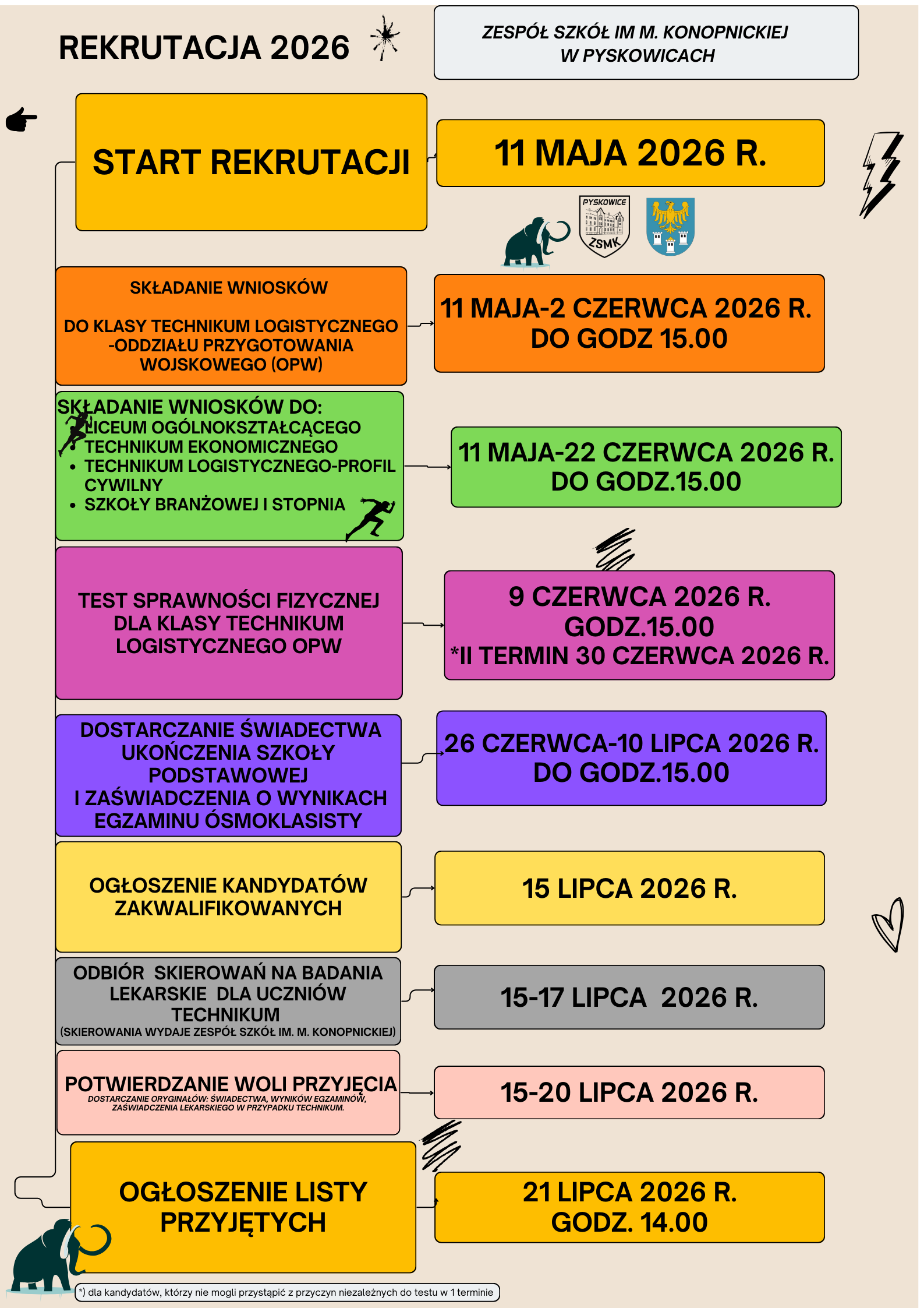 rekrutacja terminarz 2026